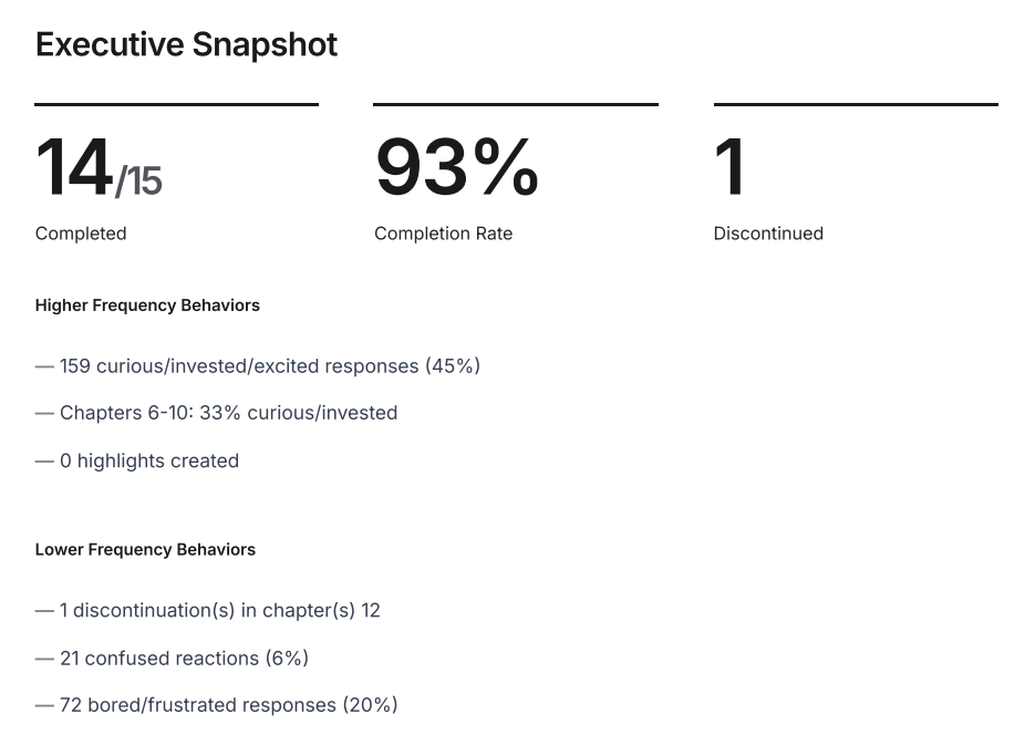 Executive Snapshot showing completion rate, higher and lower frequency behaviors